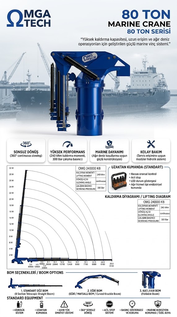 Omega 240 KL8 80 ton marin vinç broşürü