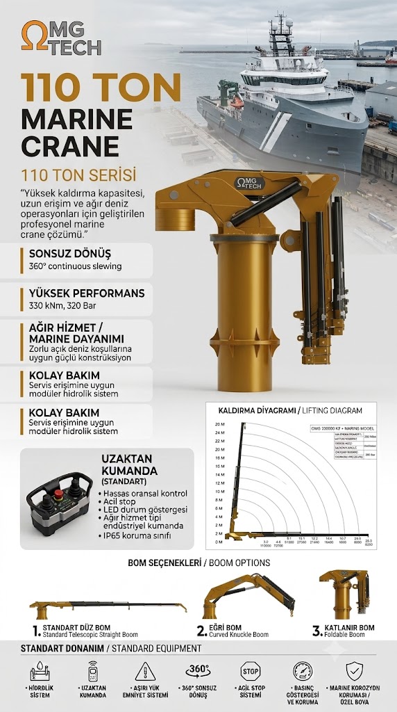 Omega 330 KL8 110 ton marin vinç broşürü